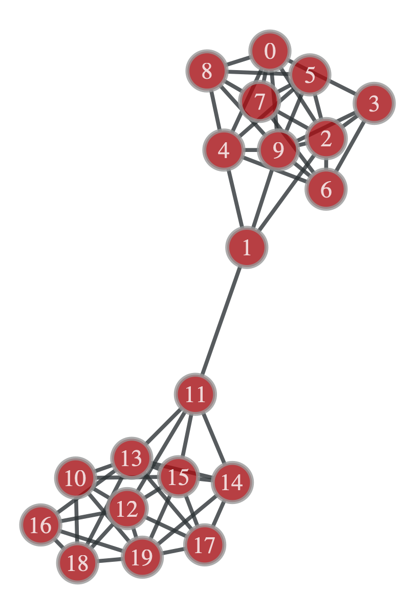 test_graph