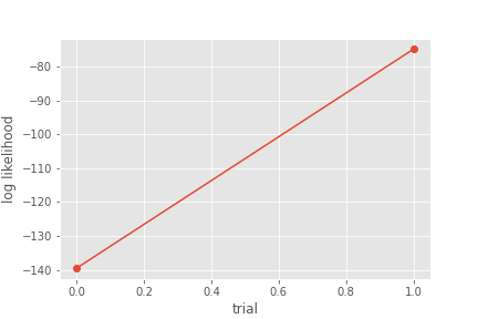 test_graph_sbm